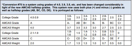 There is an accessible version of this chart linked in the text below.