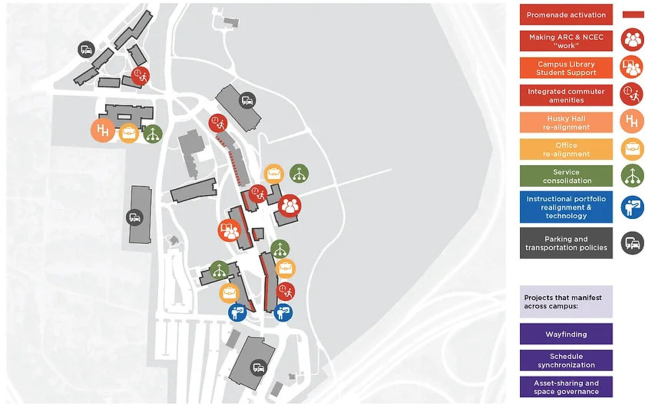 Campus map (on the left) with symbols marking various space optimization project locations such as the promenade activation, making of ARC & NCEC, campus library, student support, integrated commuter amenities, Husky Hall, realignment of offices, service consolidation, instructional portfolio realignment & technology, parking and transportation policies, wayfinding, schedule synchronization, and asset-sharing. A legend mapping the symbols to the individual project(on the right) is also shown.